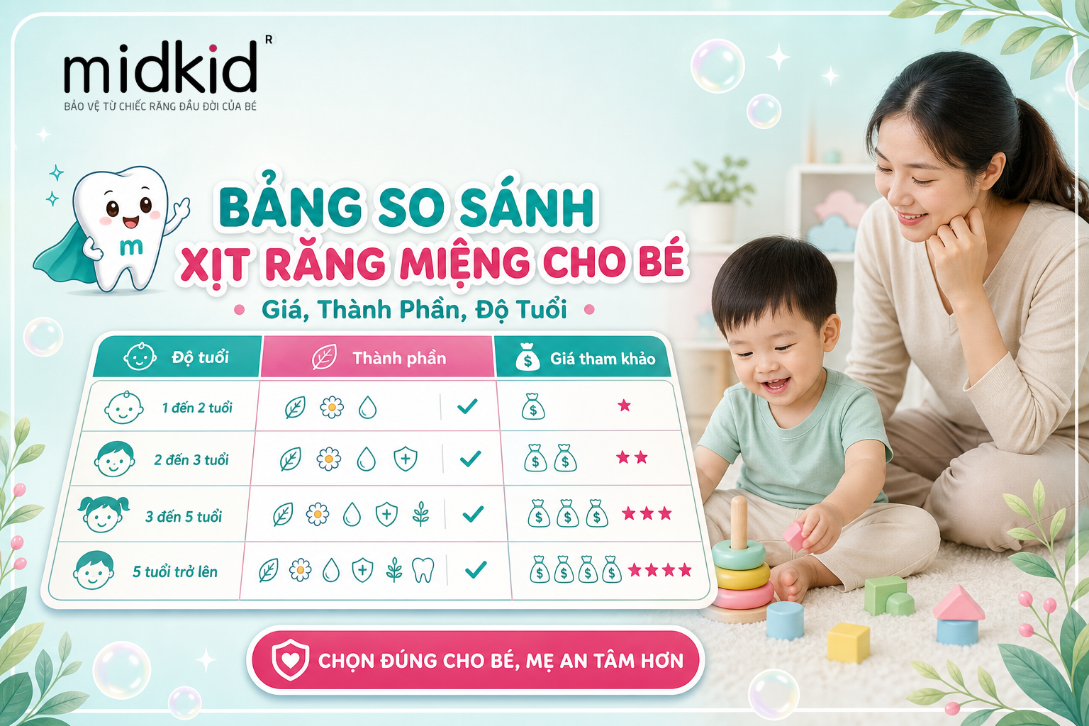Bảng so sánh 9 loại xịt răng miệng cho bé loại nào tốt